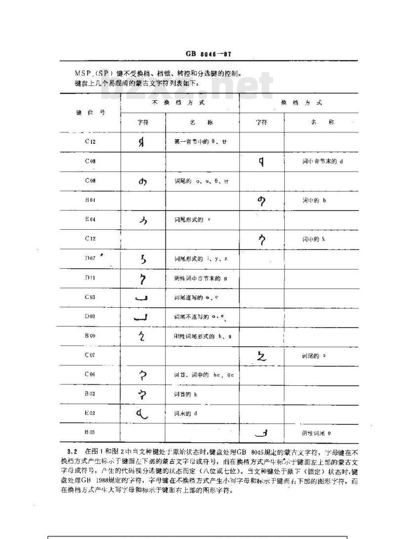 GB/T 8046-1987 信息处理交换用蒙古文字符集键盘的字母区布局