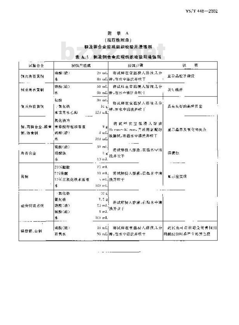 YS/T 448-2002 铜及铜合金铸造和加工制品宏观组织检验方法