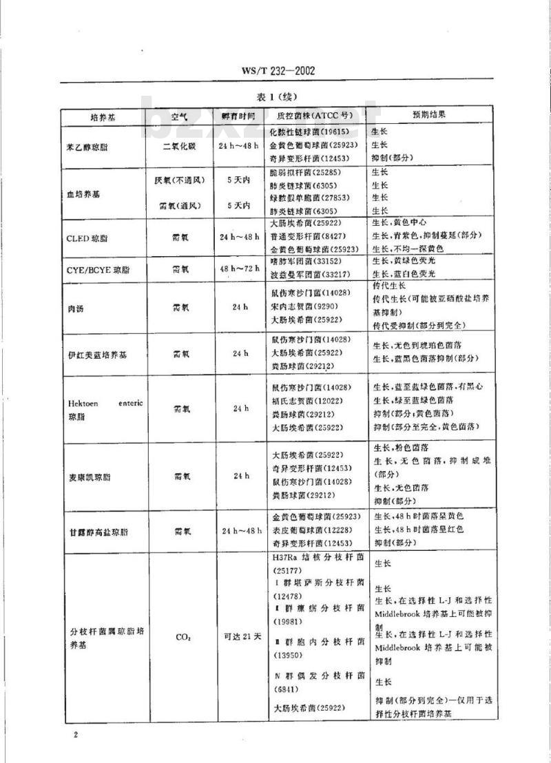WS/T 232-2002 商业性微生物培养基质量检验规程