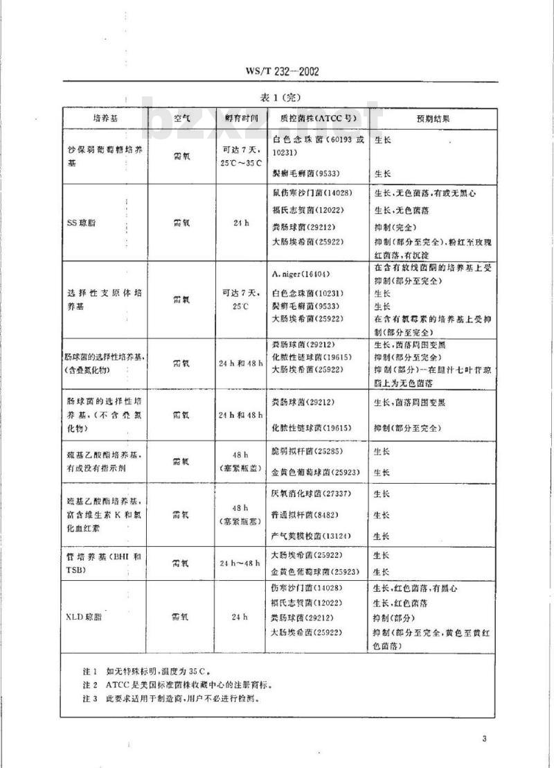WS/T 232-2002 商业性微生物培养基质量检验规程