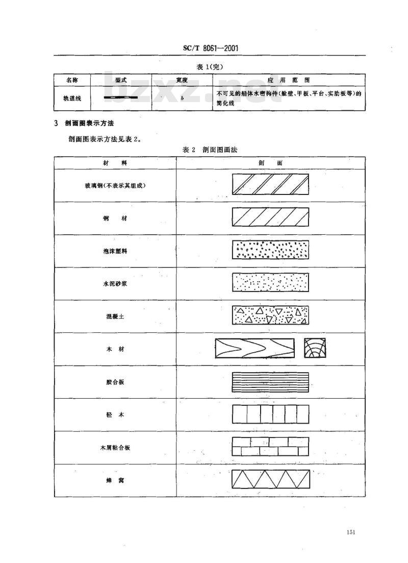 SC/T 8061-2001 玻璃钢渔船船体制图