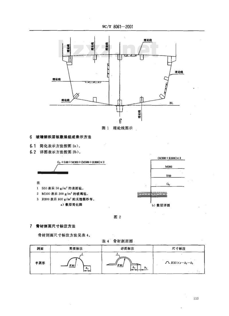 SC/T 8061-2001 玻璃钢渔船船体制图