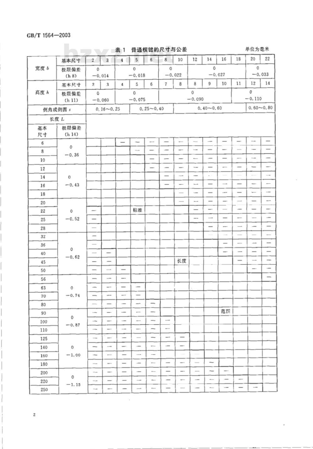 GB/T 1564-2003普通型 楔键 