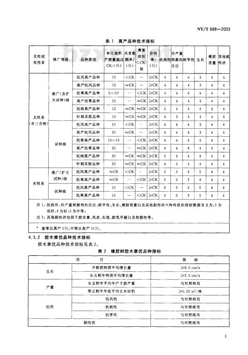 NY/T 688-2003 橡胶树品种