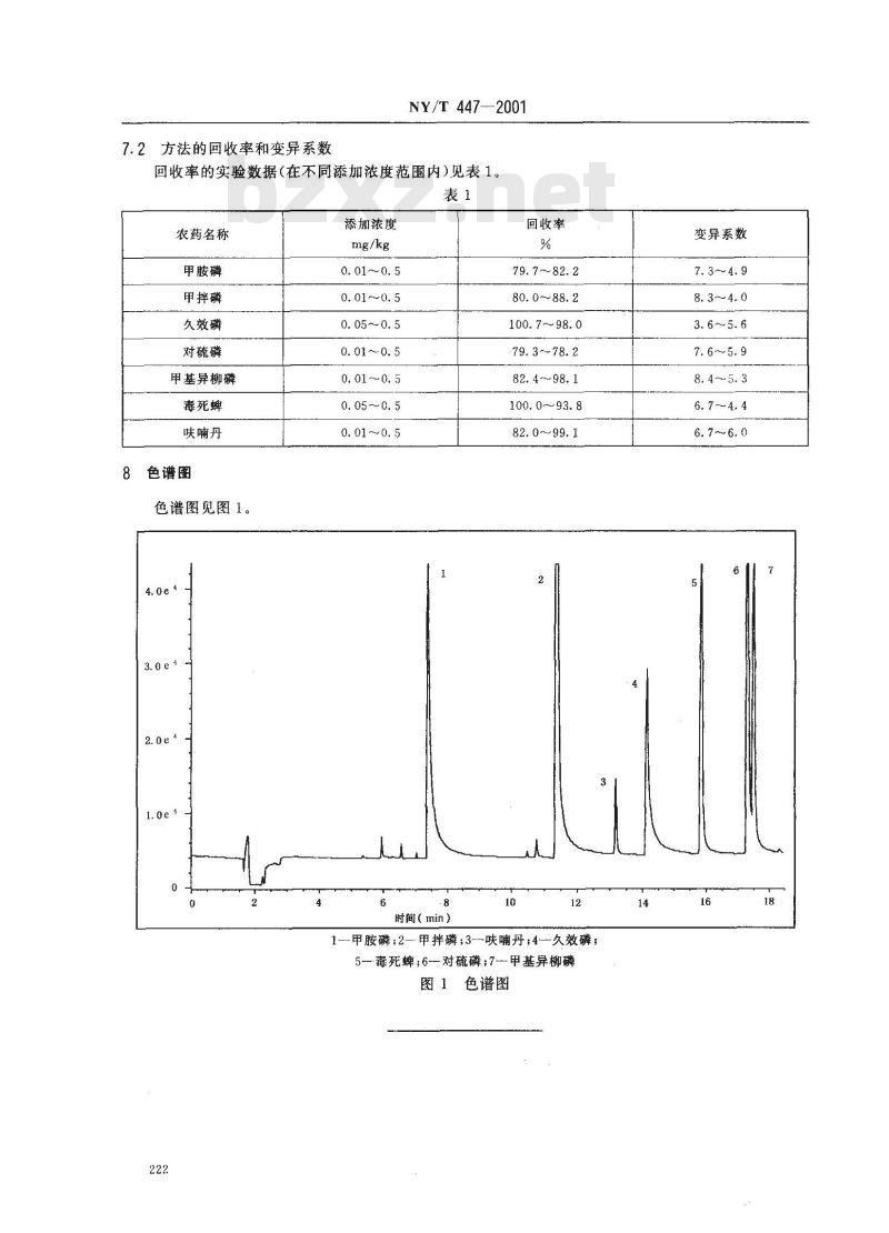 NY/T 447-2001 韭菜中甲胺磷等七种农药残留检测方法
