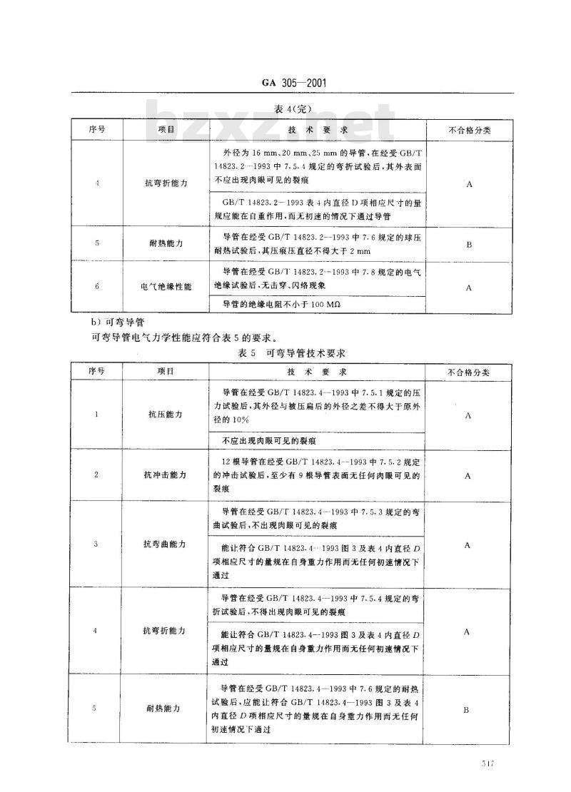 GA 305-2001 电气安装用阻燃PVC塑料平导管通用技术条件