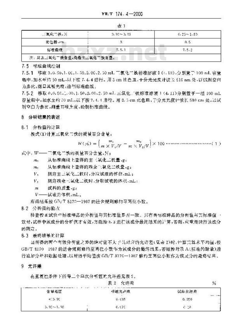 YB/T 174.4-2000 氮化硅结合碳化硅制品化学分析方法 邻二氮杂菲光度法测定三氧化二铁量
