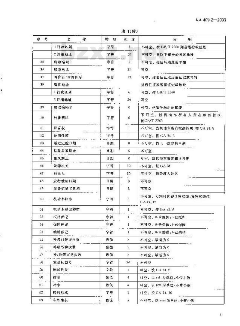 GA 409.2-2003 全国道路交通管理系统数据交换格式 第2部分：机动车登记数据交换格式
