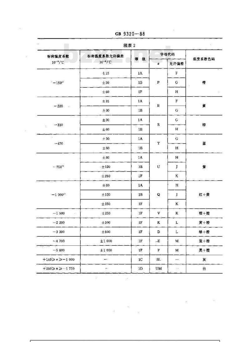 GB/T 9320-1988 电子设备用固定电容器 第八部分(1):分规范 1类高压瓷介电容器(可供认证用)