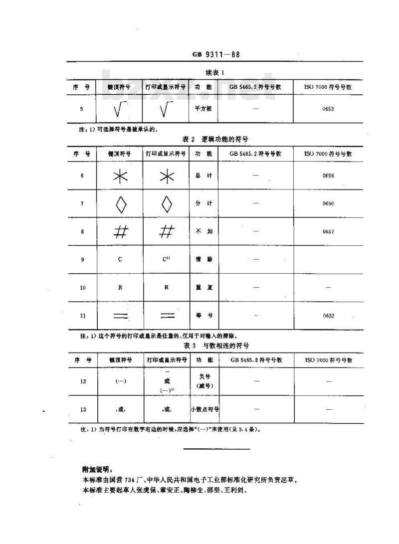 GB/T 9311-1988 加法器和计算器 键顶、打印或显示符号