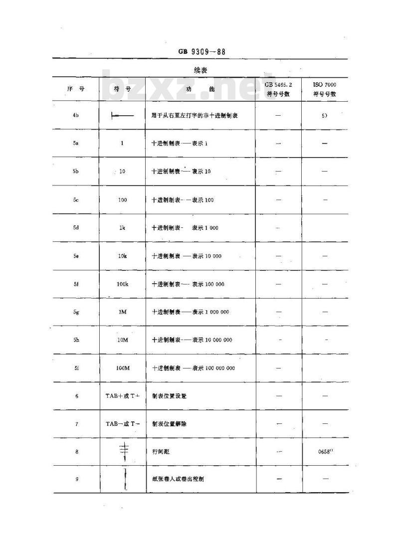 GB/T 9309-1988 办公机器和数据处理设备 打字机功能键符号