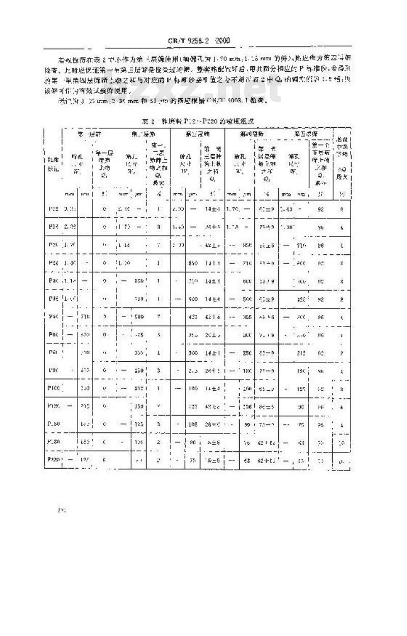 GB/T 9258.2-2000 涂附磨具用磨料 粒度分析 第2部分：粗磨粒P12？P220粒度组成的测定