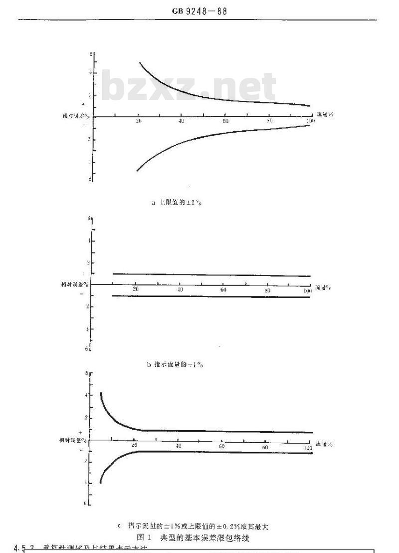 GB/T 9248-1988 不可压缩流体流量计性能评定方法