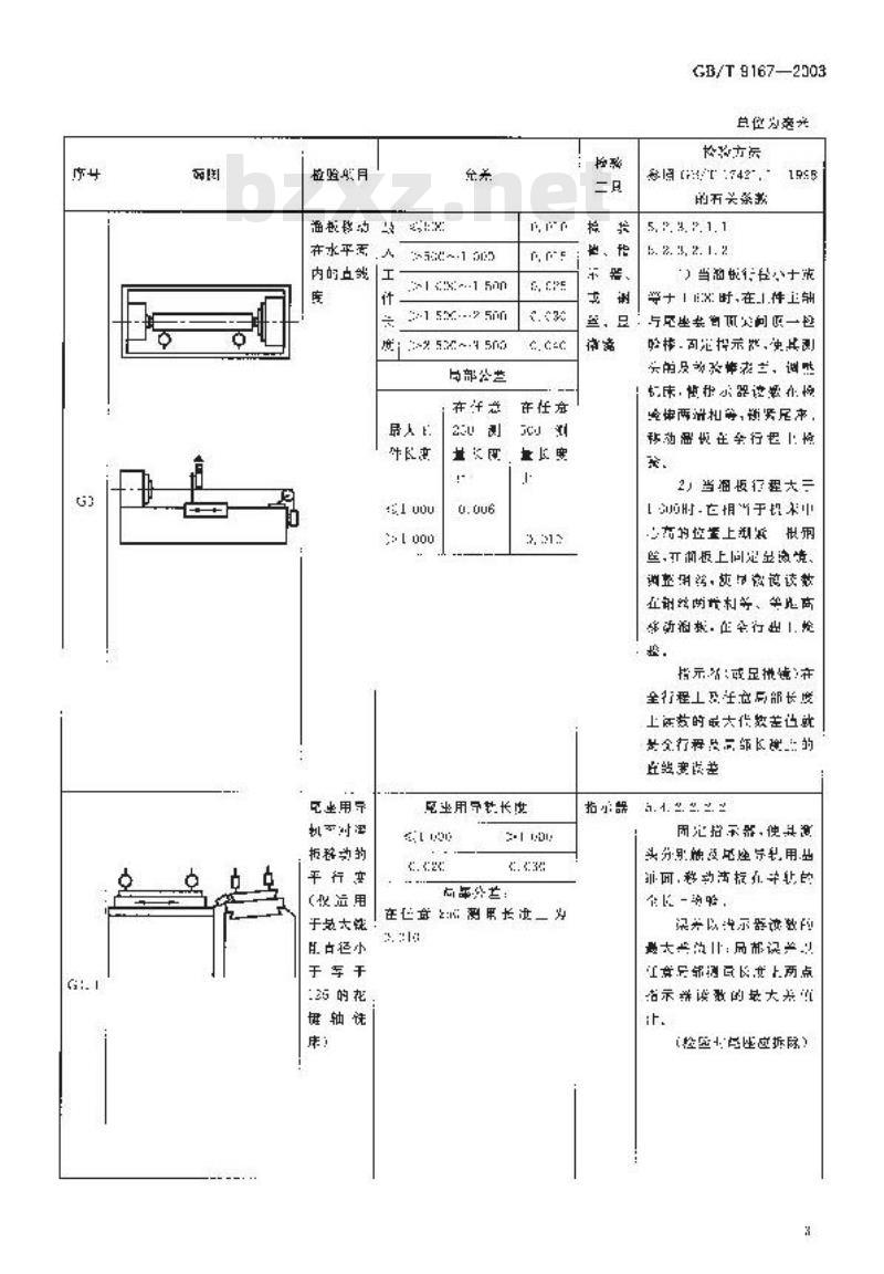 GB/T 9167-2003 花键轴铣床 精度检验