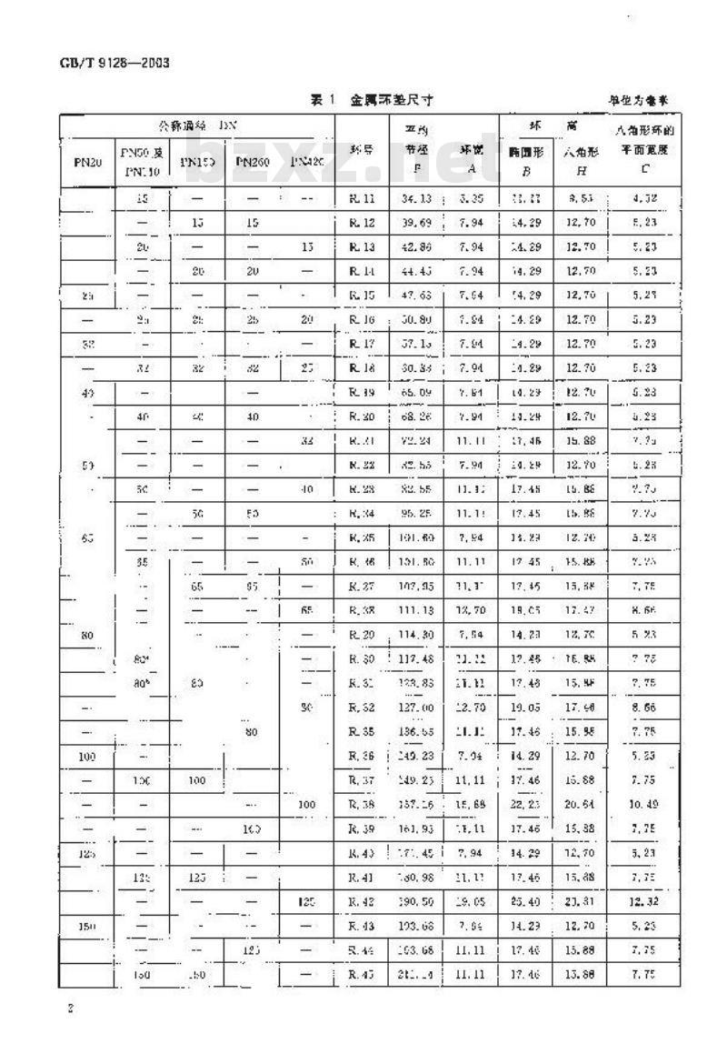 GB/T 9128-2003 钢制管法兰用金属环垫 尺寸
