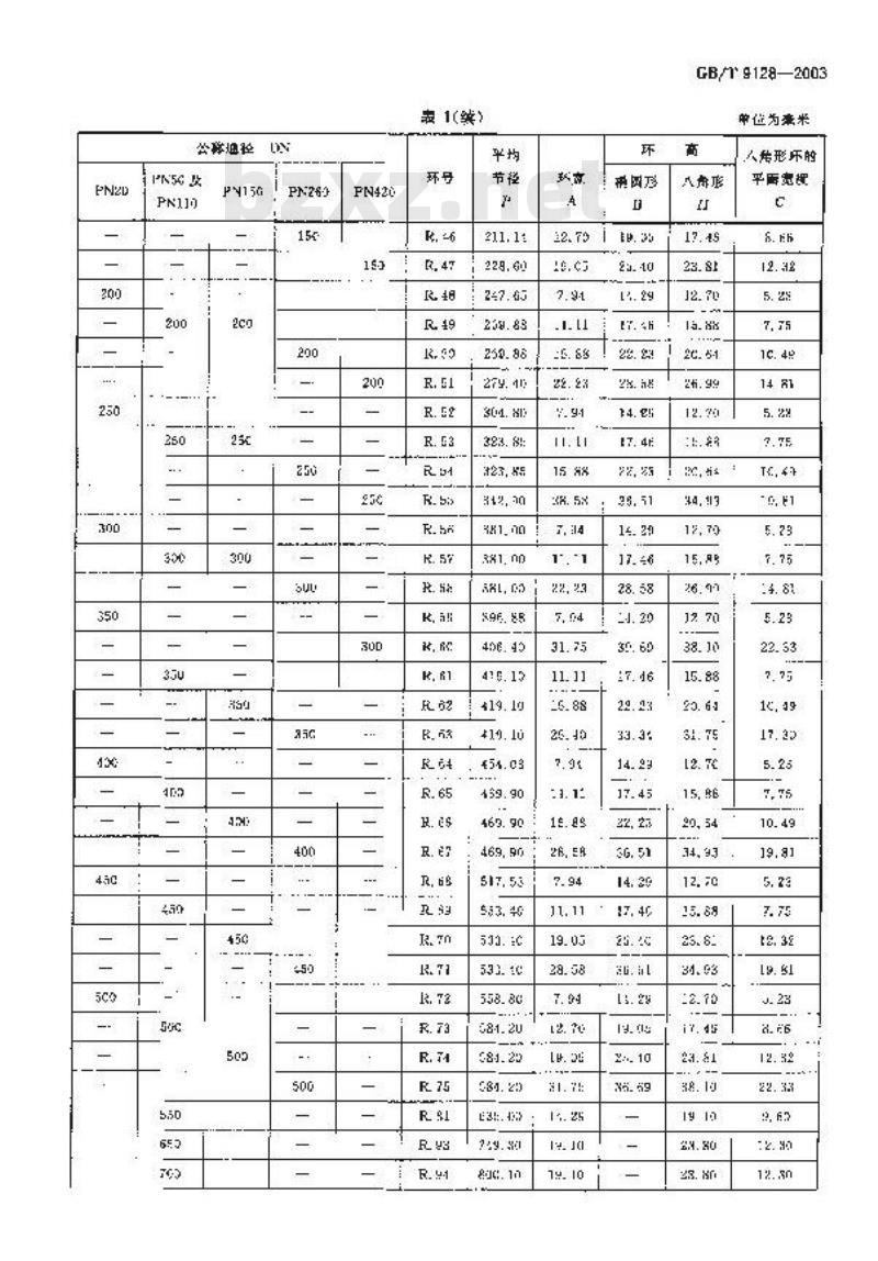 GB/T 9128-2003 钢制管法兰用金属环垫 尺寸