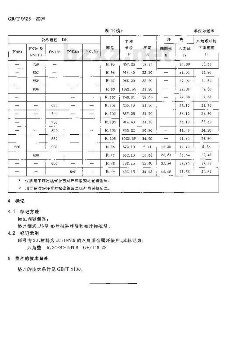 GB/T 9128-2003 钢制管法兰用金属环垫 尺寸