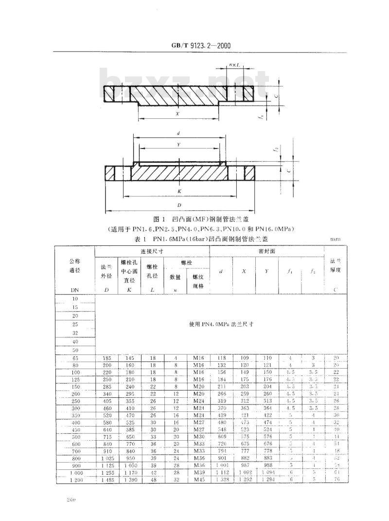 GB/T 9123.2-2000 凹凸面钢制管法兰盖