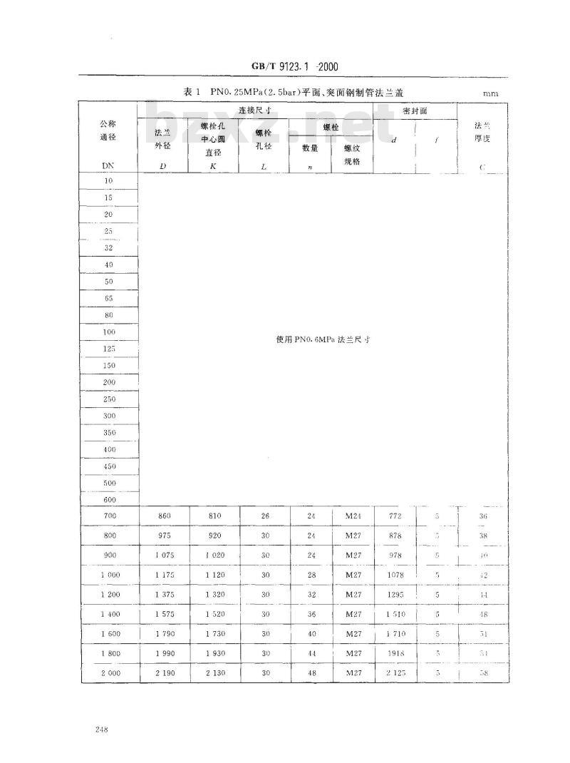 GB/T 9123.1-2000 平面、突面钢制管法兰盖