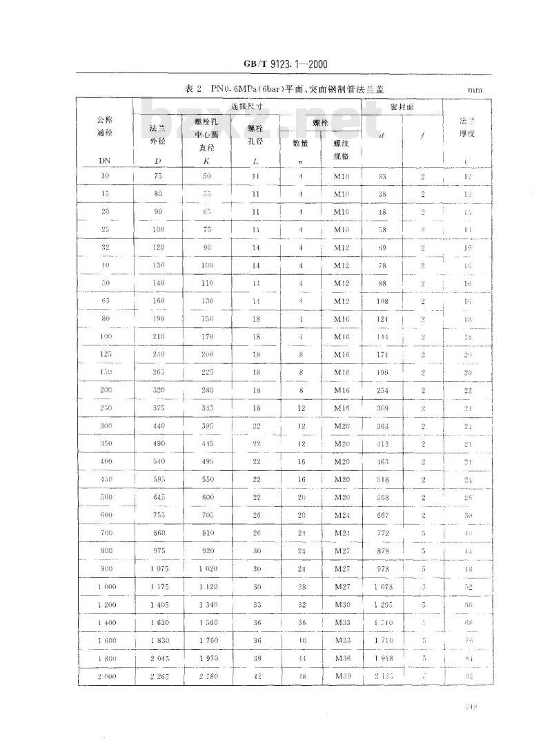 GB/T 9123.1-2000 平面、突面钢制管法兰盖