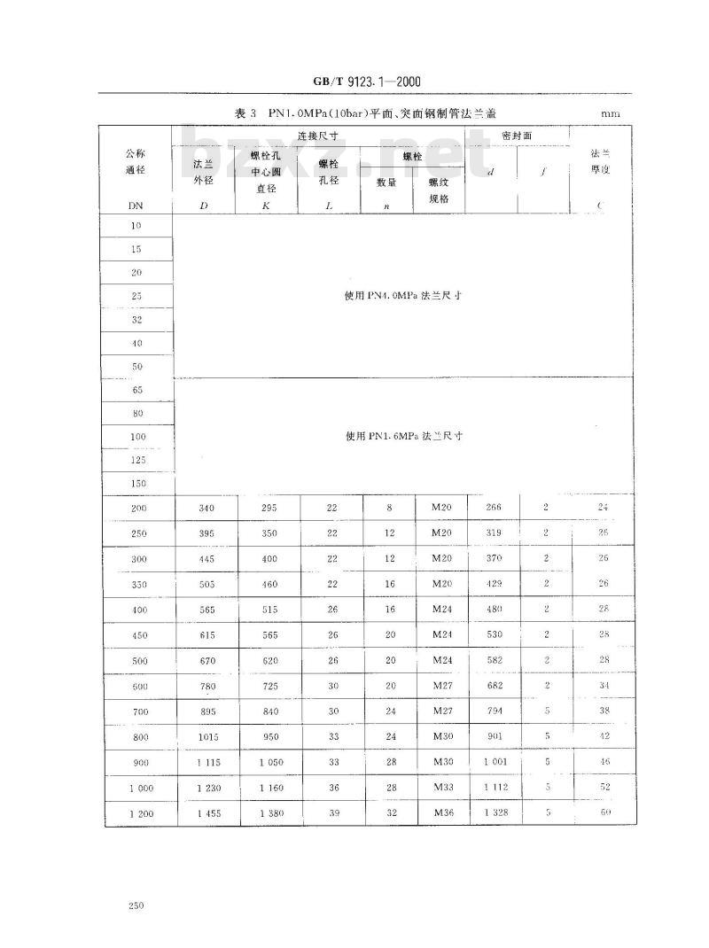 GB/T 9123.1-2000 平面、突面钢制管法兰盖