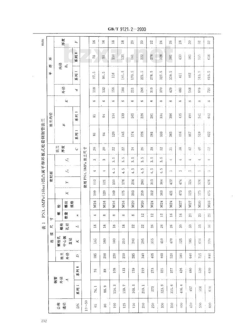 GB/T 9121.2-2000 凹凸面平焊环板式松套钢制管法兰