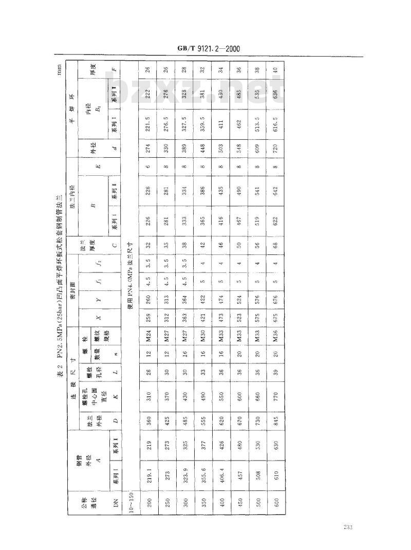 GB/T 9121.2-2000 凹凸面平焊环板式松套钢制管法兰
