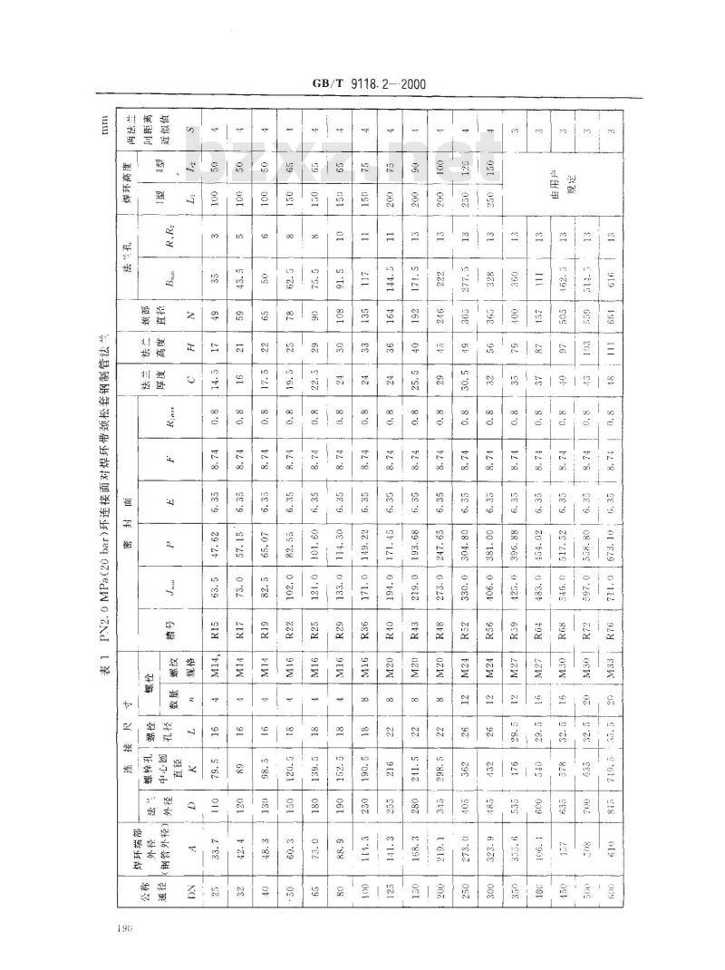 GB/T 9118.2-2000 环连接面对焊环带颈松套钢制管法兰