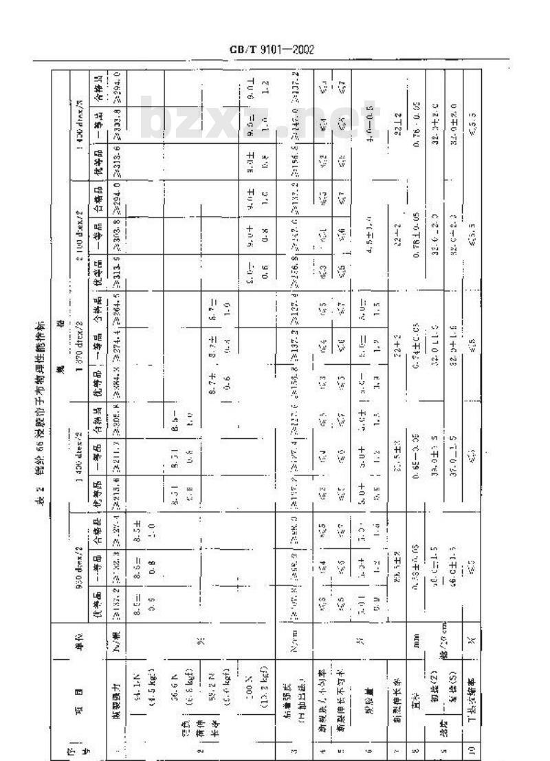 GB/T 9101-2002 棉纶66浸胶帘子布