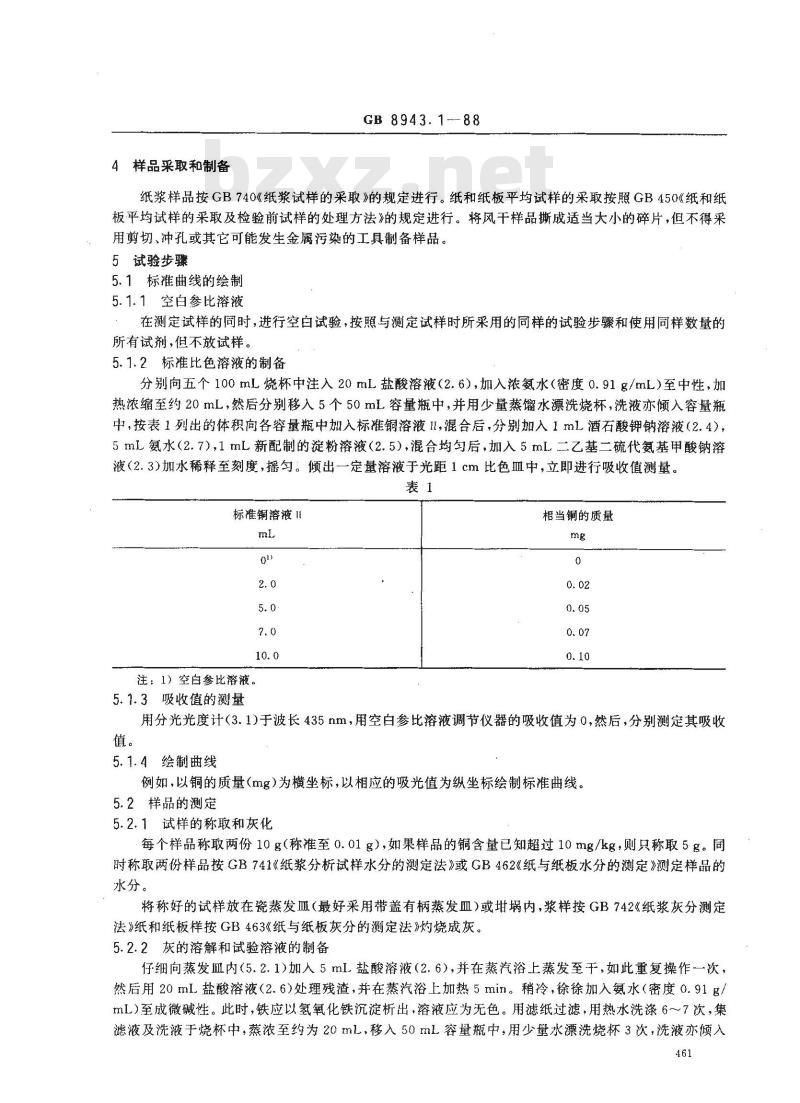 GB 8943.1-1988 纸浆、纸和纸板铜含量的测定法