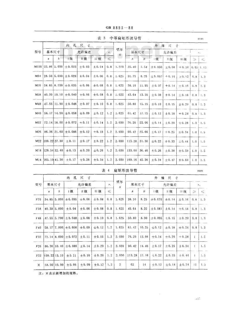 GB/T 8893-1988 矩形和方形铜及铜合金波导管