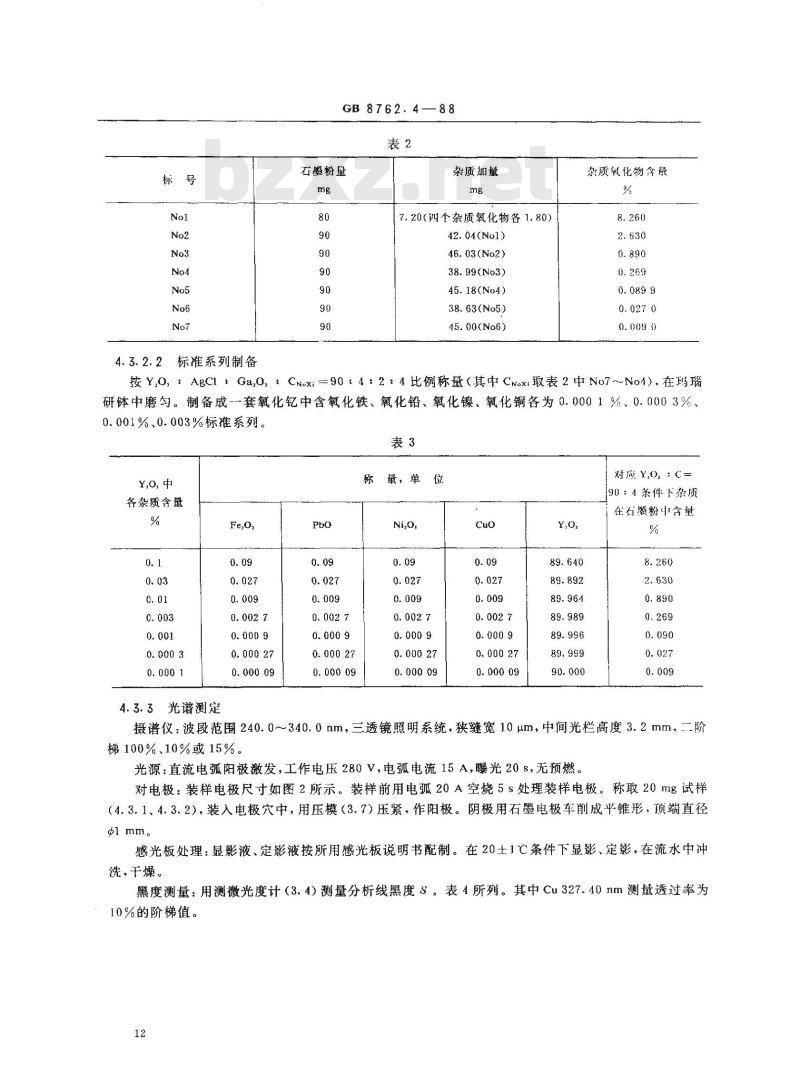 GB/T 8762.4-1988 荧光级氧化钇中氧化铁、氧化铅、氧化镍和氧化铜量测定 发射光谱法