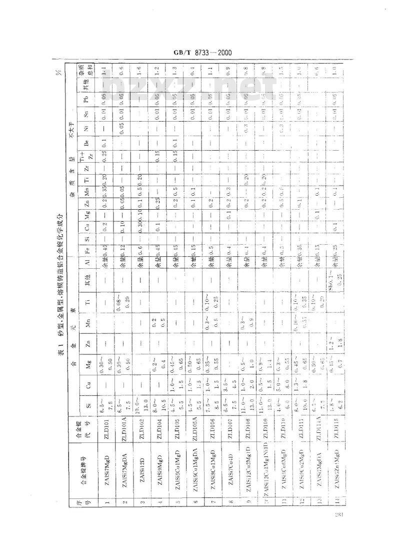 GB/T 8733-2000 铸造铝合金锭