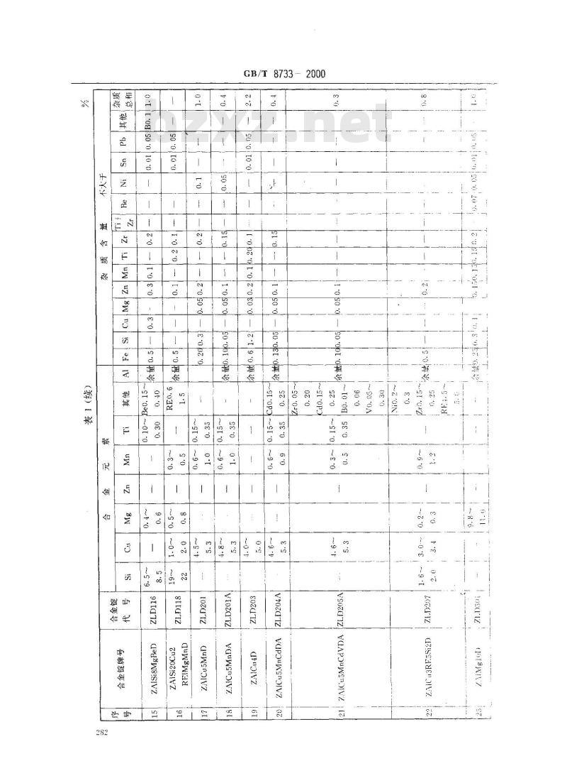 GB/T 8733-2000 铸造铝合金锭