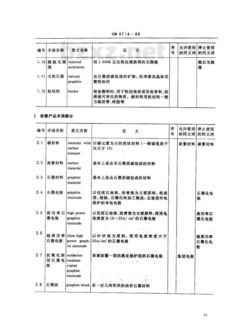 GB/T 8718-1988 碳素材料名词术语