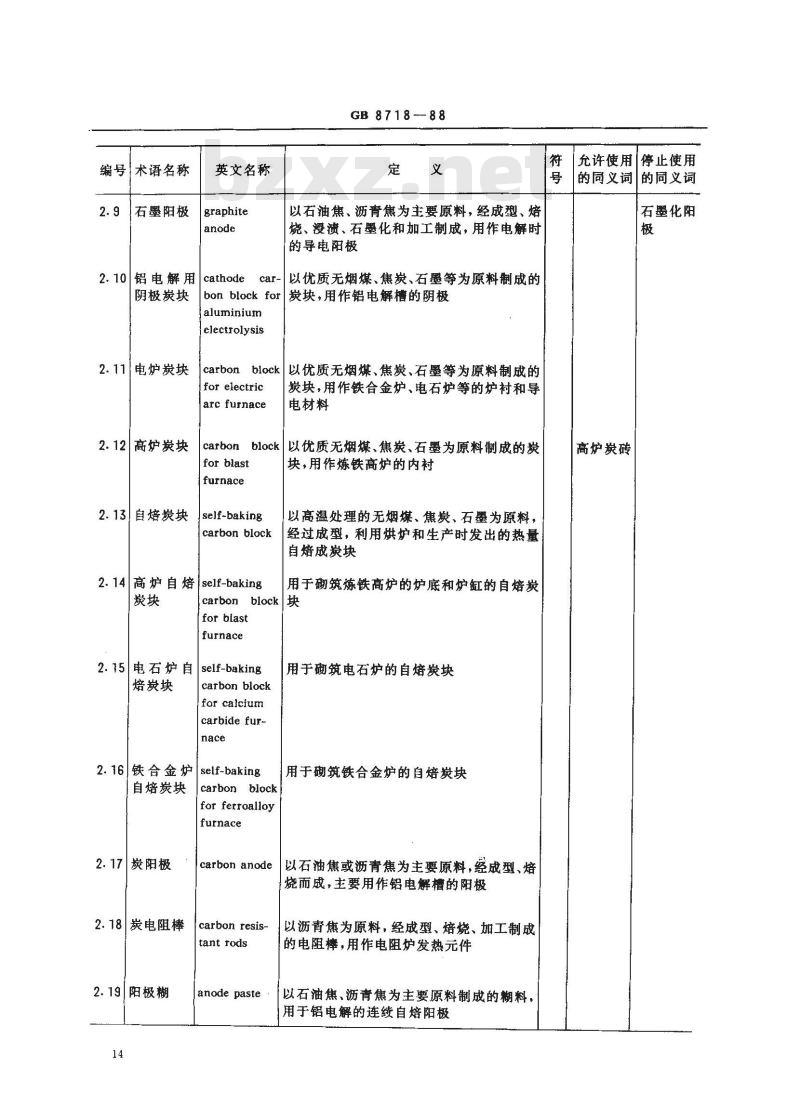 GB/T 8718-1988 碳素材料名词术语