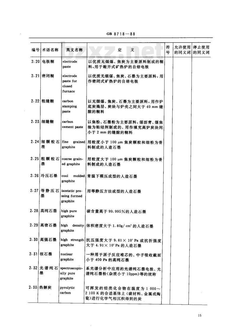 GB/T 8718-1988 碳素材料名词术语
