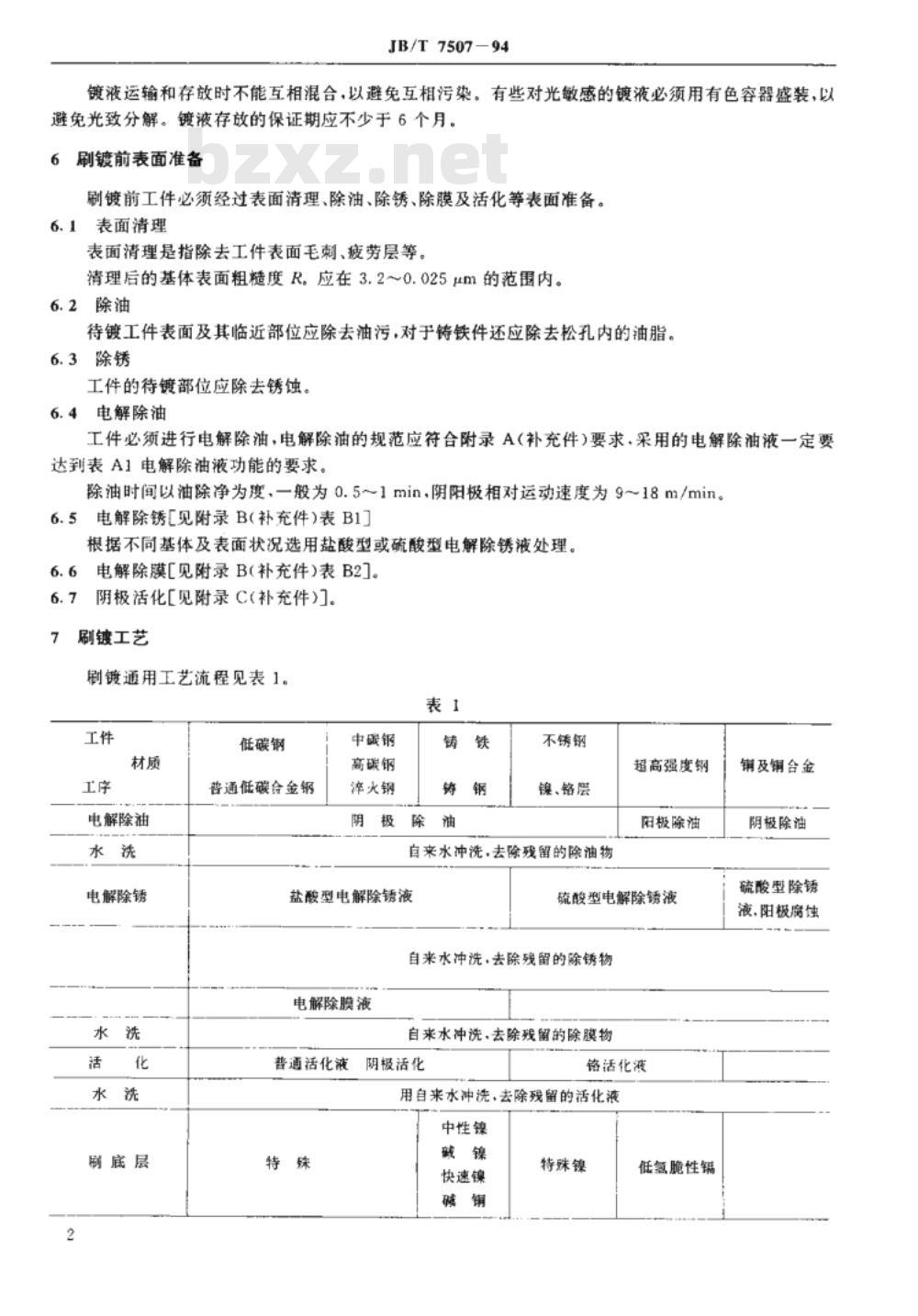 JB/T 7507-1994 刷镀 通用技术规范