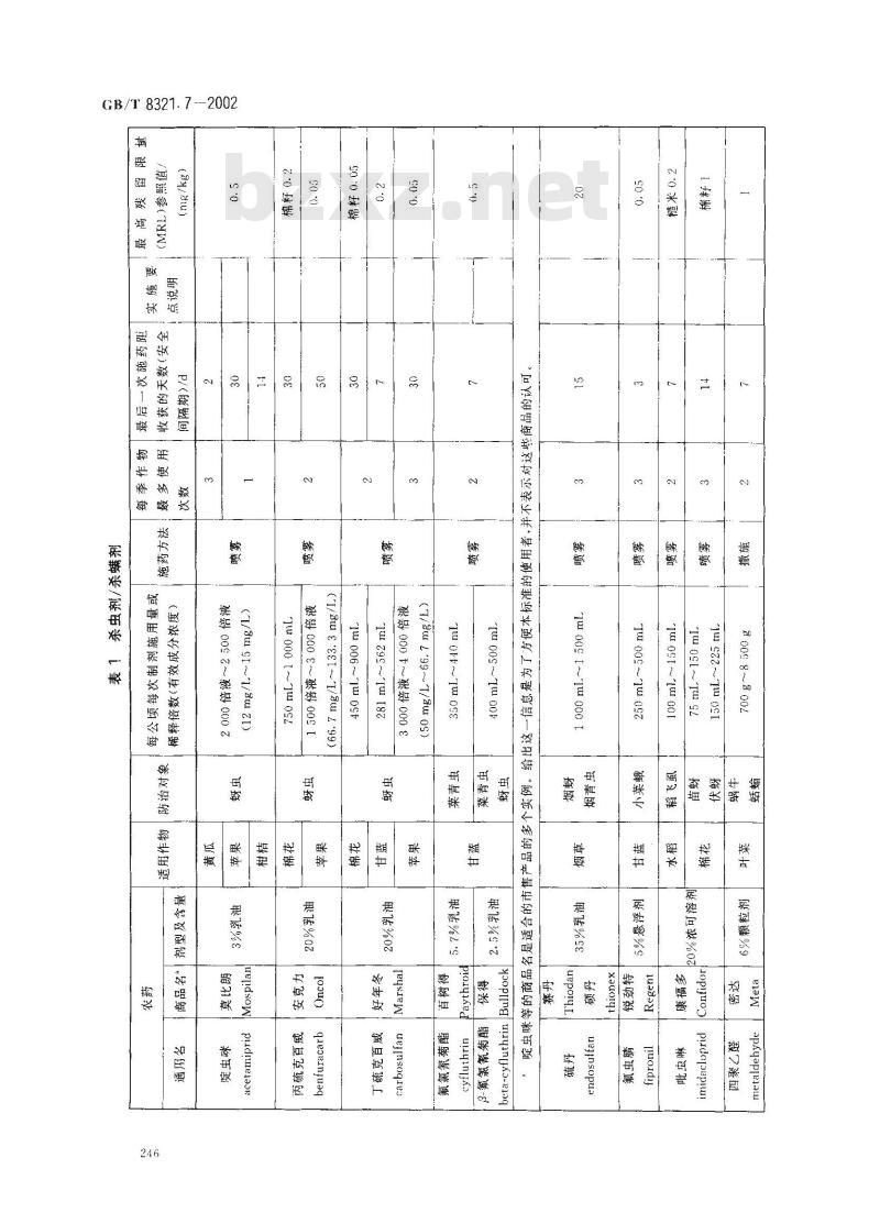 GB/T 8321.7-2002 农药合理使用准则(七)