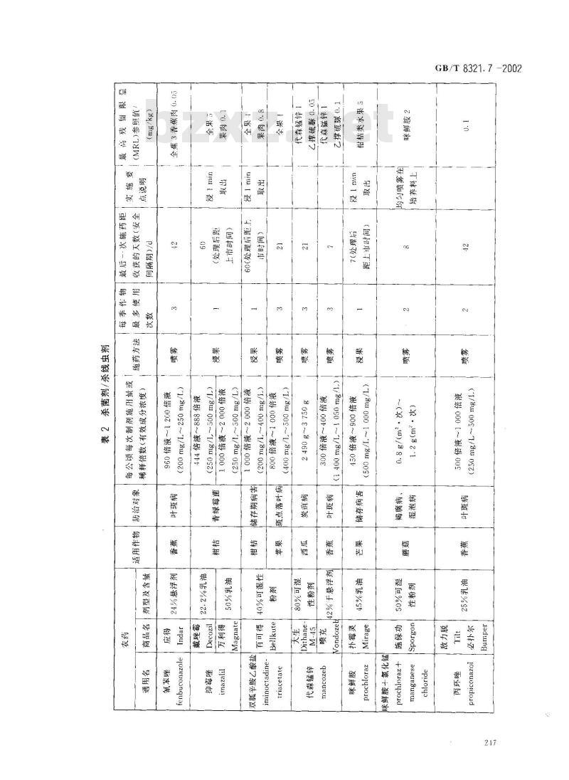 GB/T 8321.7-2002 农药合理使用准则(七)
