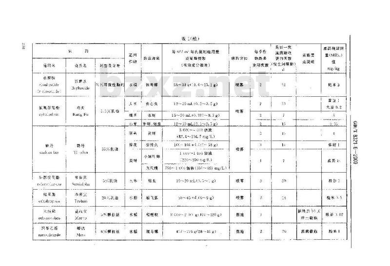 GB/T 8321.6-2000 农药合理使用准则(六)