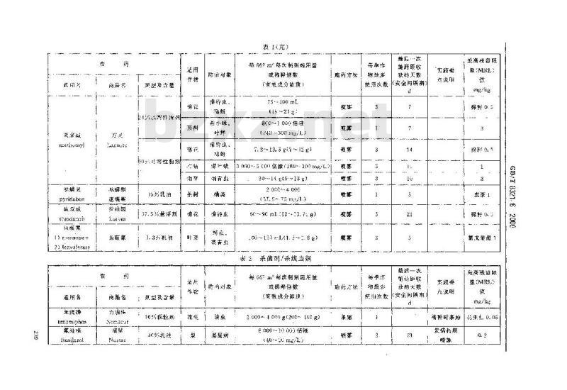 GB/T 8321.6-2000 农药合理使用准则(六)