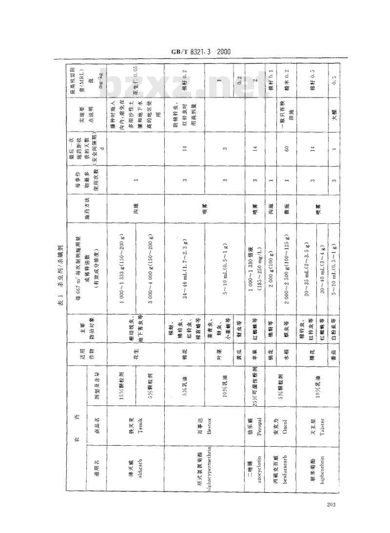GB/T 8321.3-2000 农药合理使用准则(三)