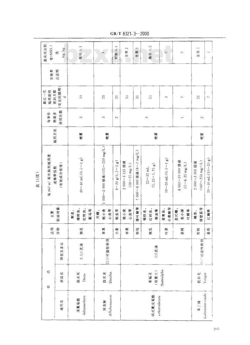 GB/T 8321.3-2000 农药合理使用准则(三)
