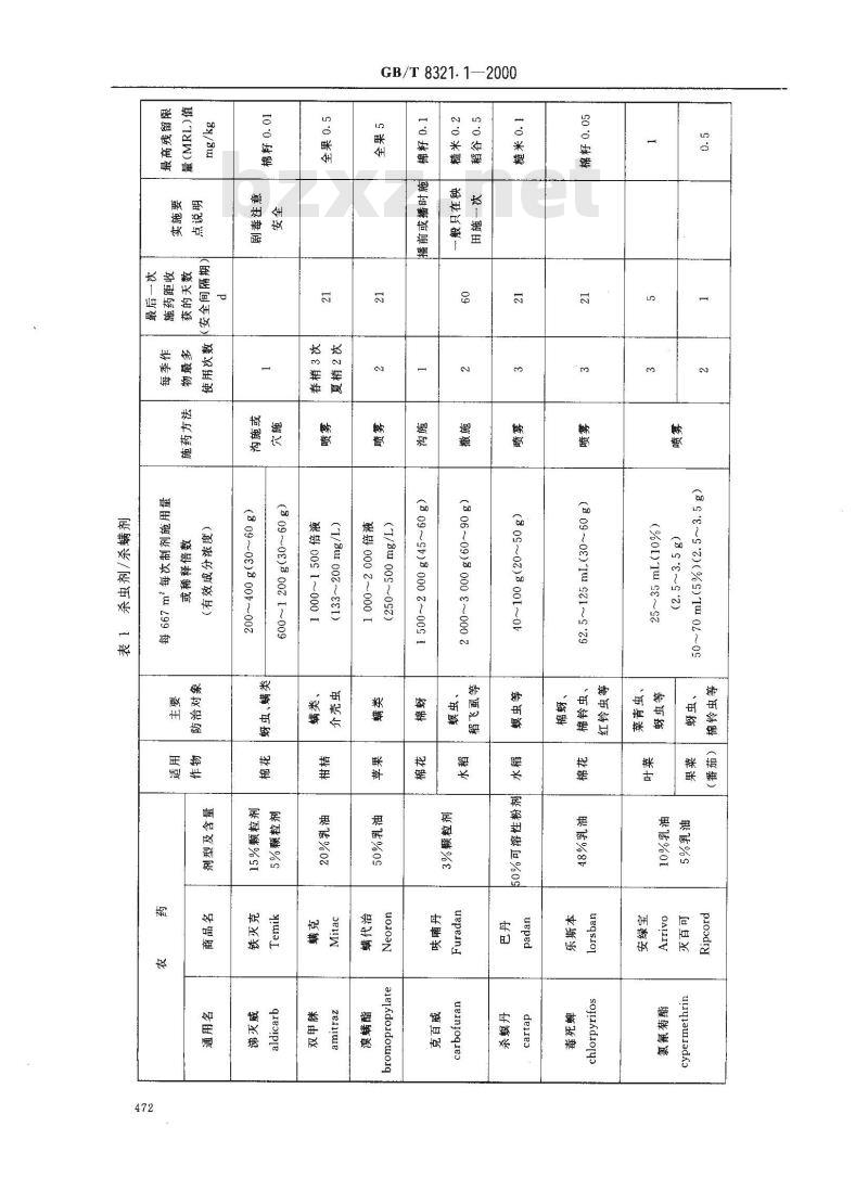 GB/T 8321.1-2000 农药合理使用准则(一)