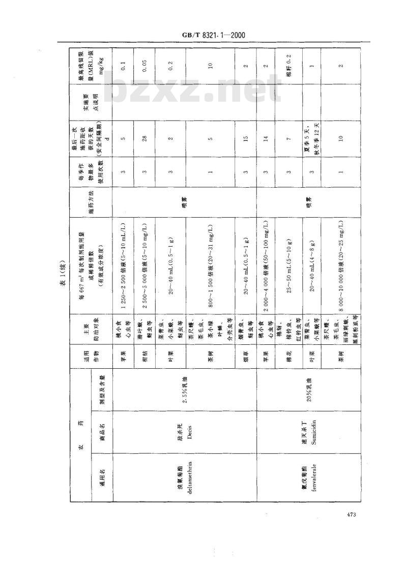 GB/T 8321.1-2000 农药合理使用准则(一)