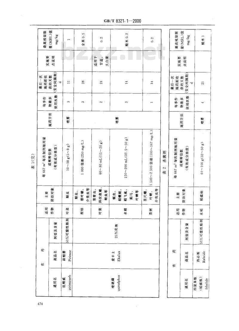 GB/T 8321.1-2000 农药合理使用准则(一)