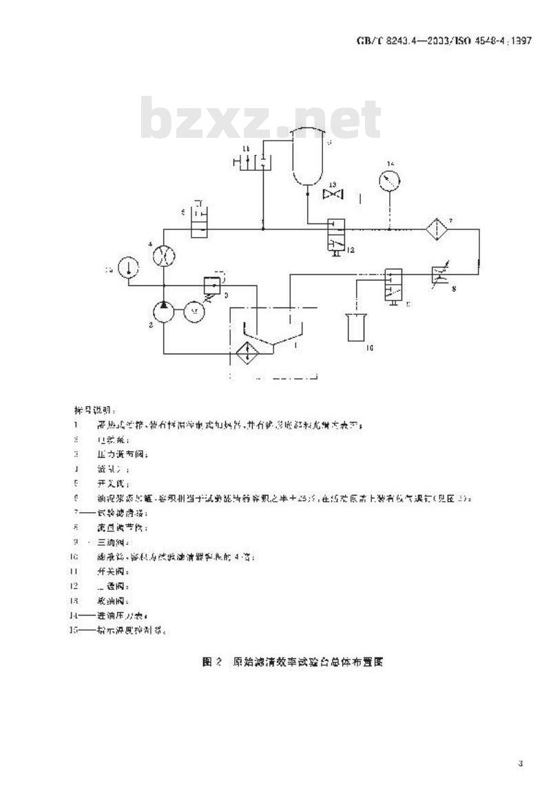 GB/T 8243.4-2003 内燃机全流式机油滤清器试验方法 第4部分: 原始滤清效率、寿命和累积效率(重量法)
