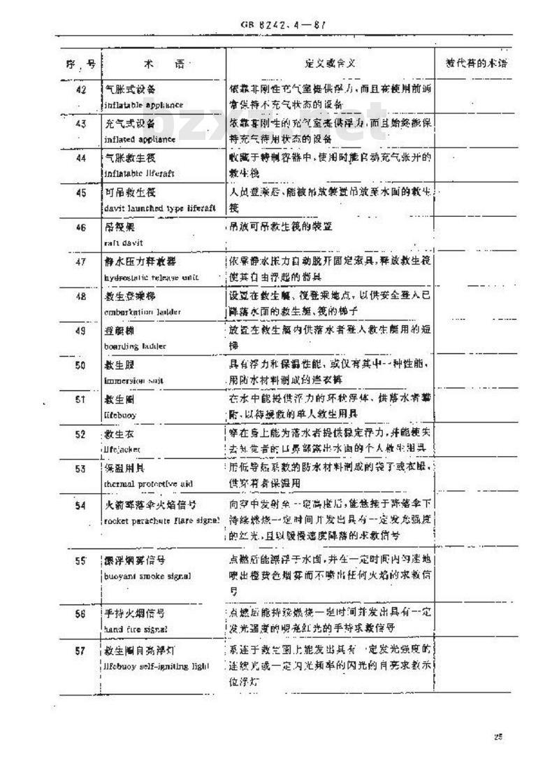 GB 8242.4-1987 船体设备术语 救生设备