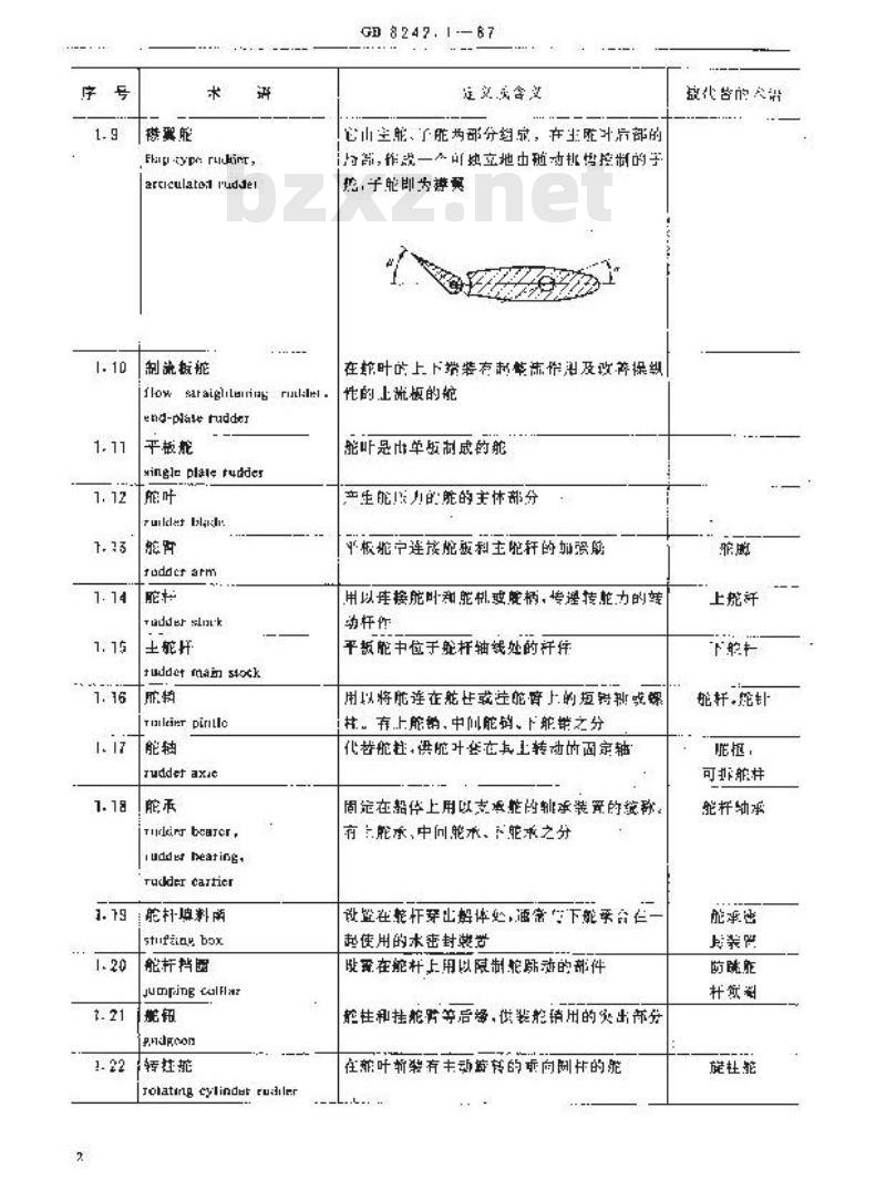 GB 8242.1-1987 船体设备术语 船用装置
